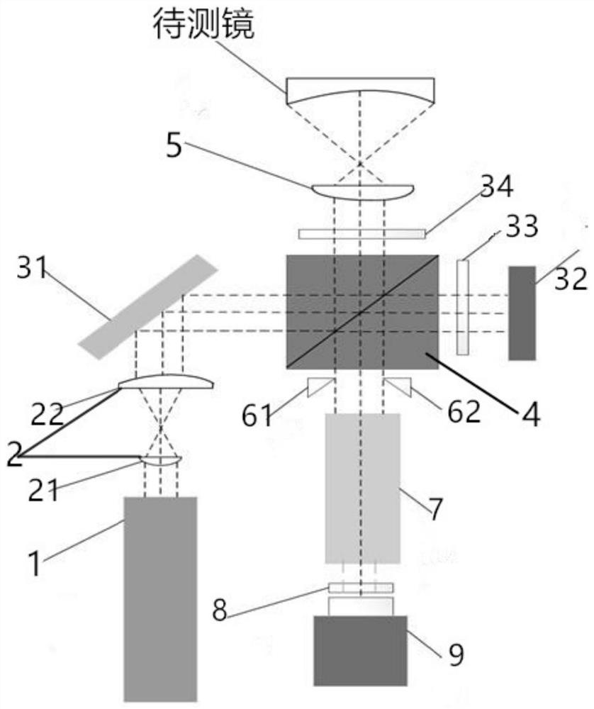 A Laser Dynamic Interferometer