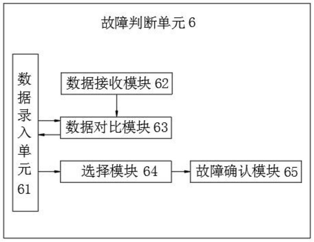 Test system for hydrogen fuel cell engine adopting modular arrangement