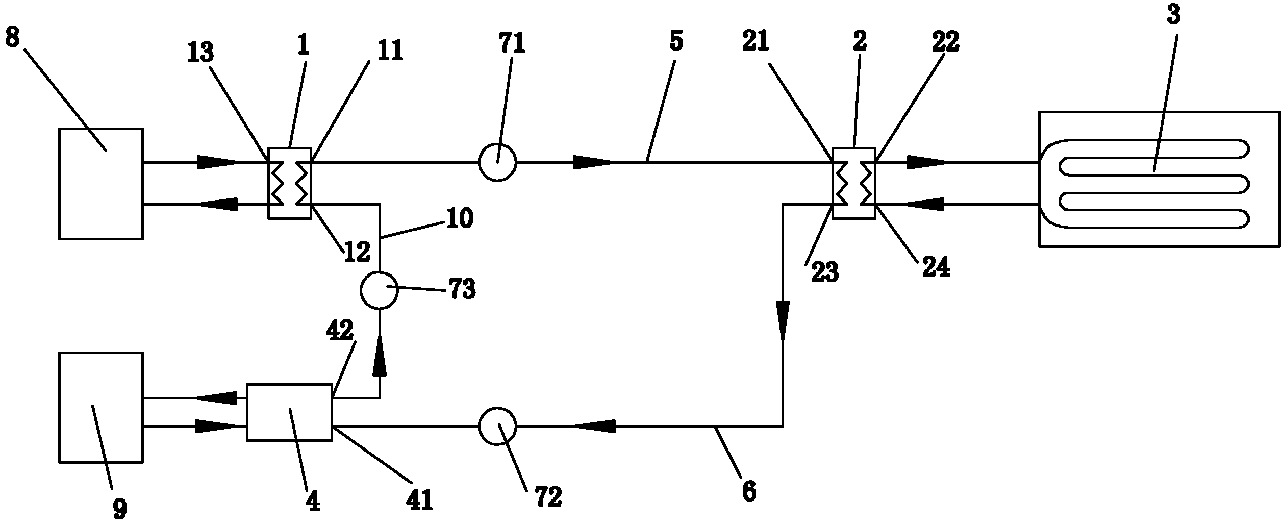 Heating system with great temperature difference and low temperature radiation