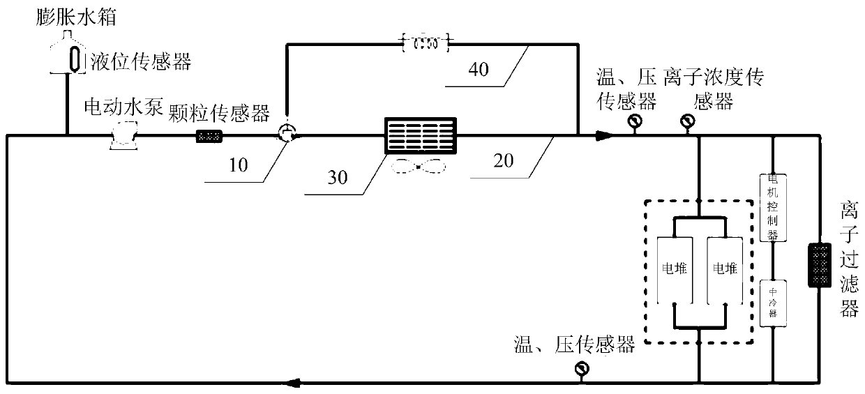 Temperature control method and device for hydrogen fuel cell