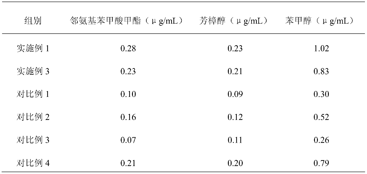 Preparation method of functional jasmine tea beverage