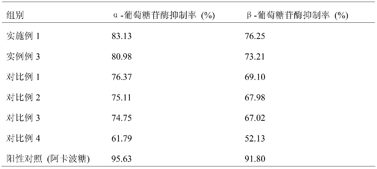 Preparation method of functional jasmine tea beverage