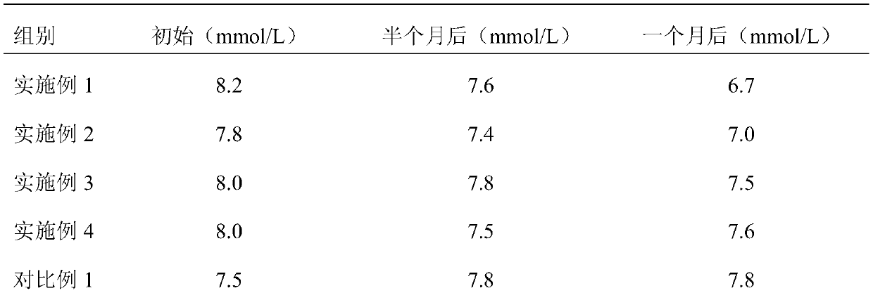 Preparation method of functional jasmine tea beverage