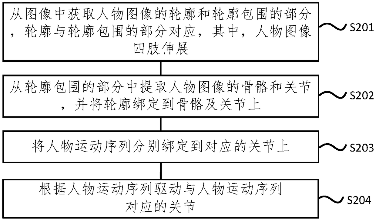 Method and system for implementing AR