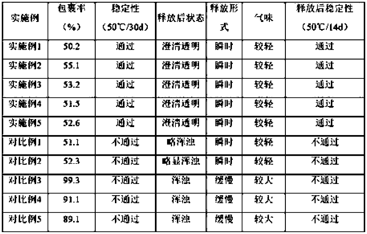 Water-based self-emulsifying organic sulfur-phosphorus pesticide microcapsule and preparation method thereof