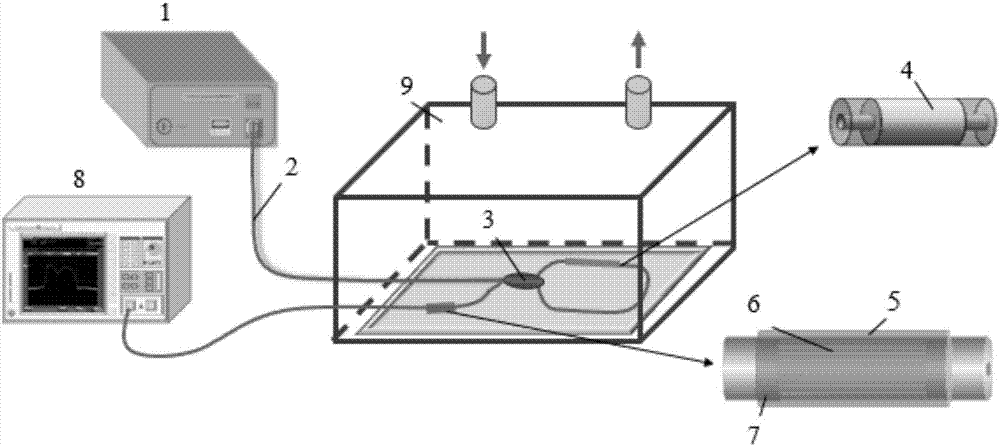 Optical fiber sensor for simultaneously measuring concentration and temperature of hydrogen gas