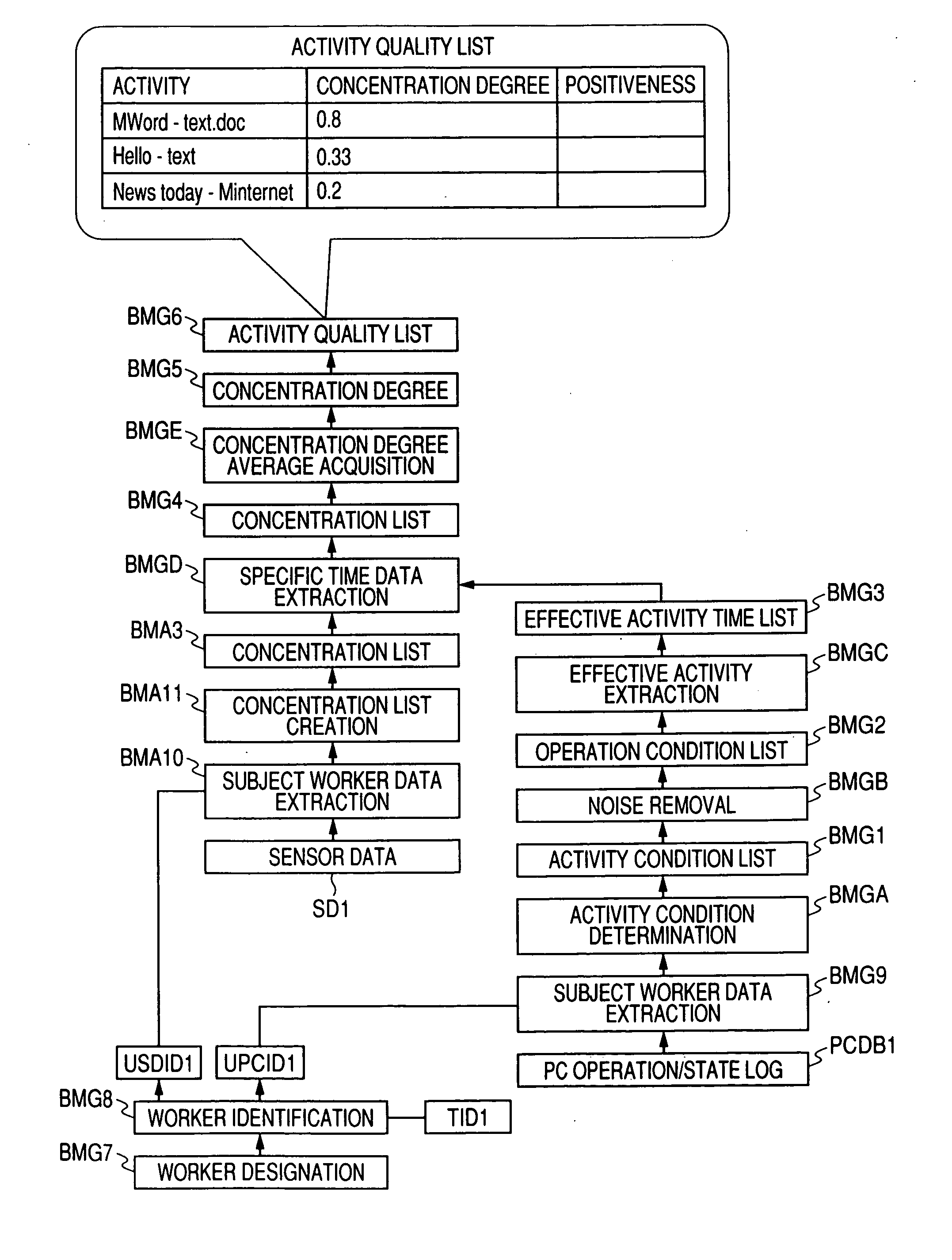 Server and sensor net system for measuring quality of activity