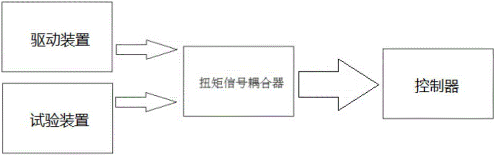 Test device for non-smooth hydrofoil surface drag reduction effect test