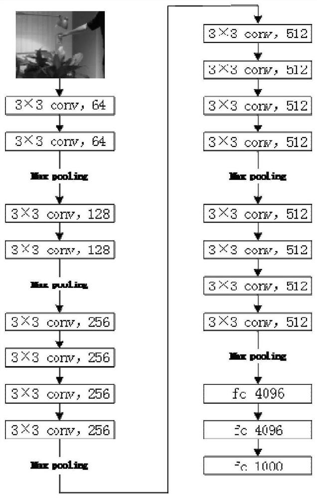 A Fast Multi-Scale Estimation Object Tracking Method on Re-Detection