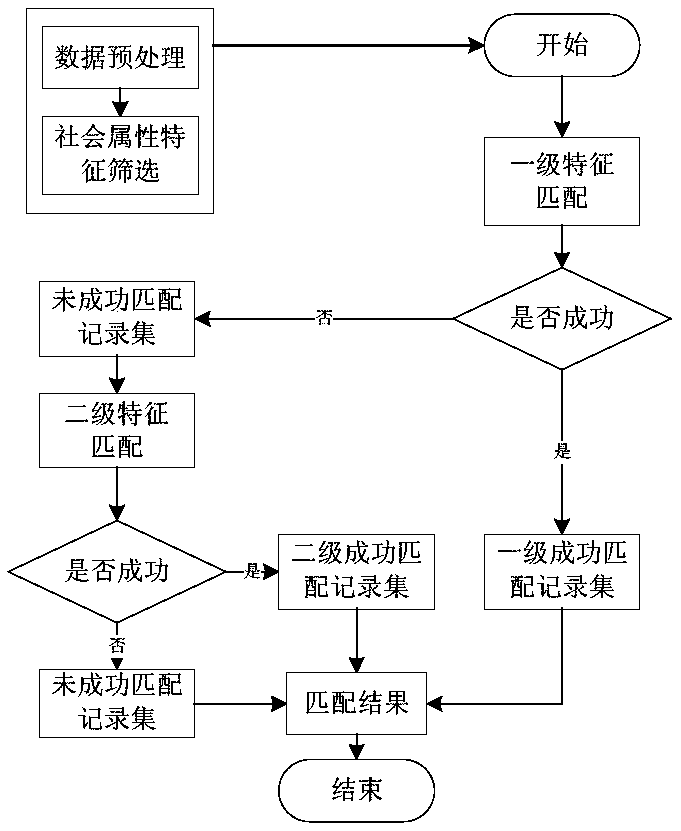 An identification method based on patient's biological information