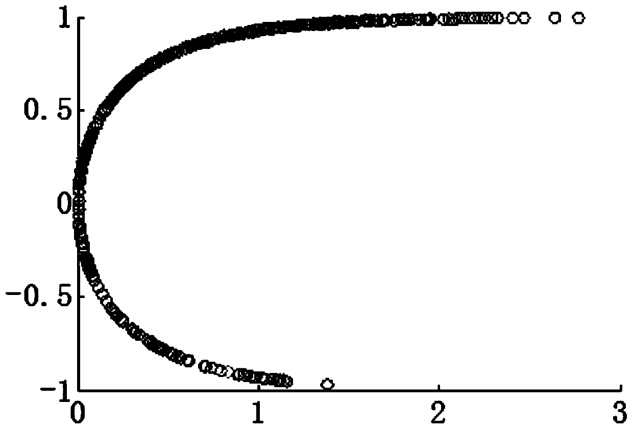 Risk assessment method for power grid static voltage stability based on load uncertainty modeling