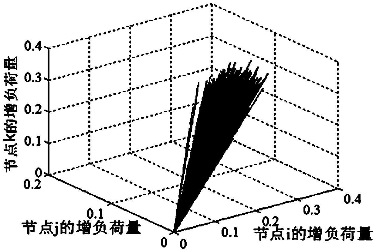 Risk assessment method for power grid static voltage stability based on load uncertainty modeling