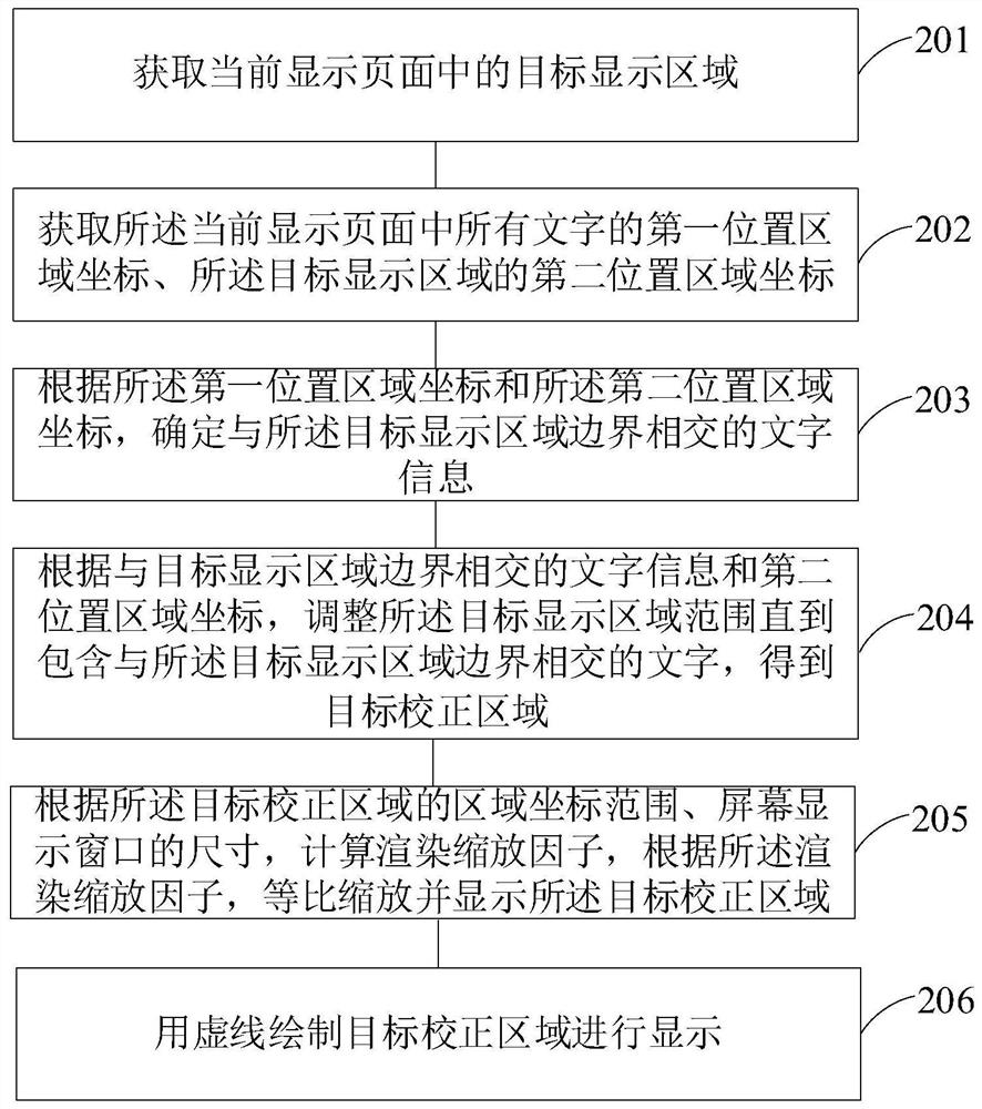 Electronic book display method and device