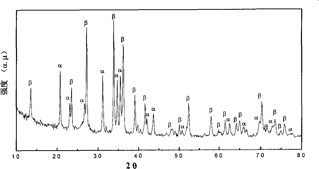 Low-temperature solid phase reaction preparation of silicon nitride nano-material