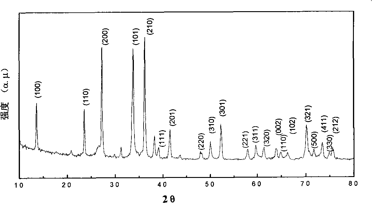 Low-temperature solid phase reaction preparation of silicon nitride nano-material