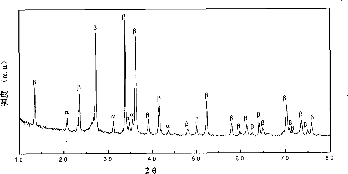 Low-temperature solid phase reaction preparation of silicon nitride nano-material