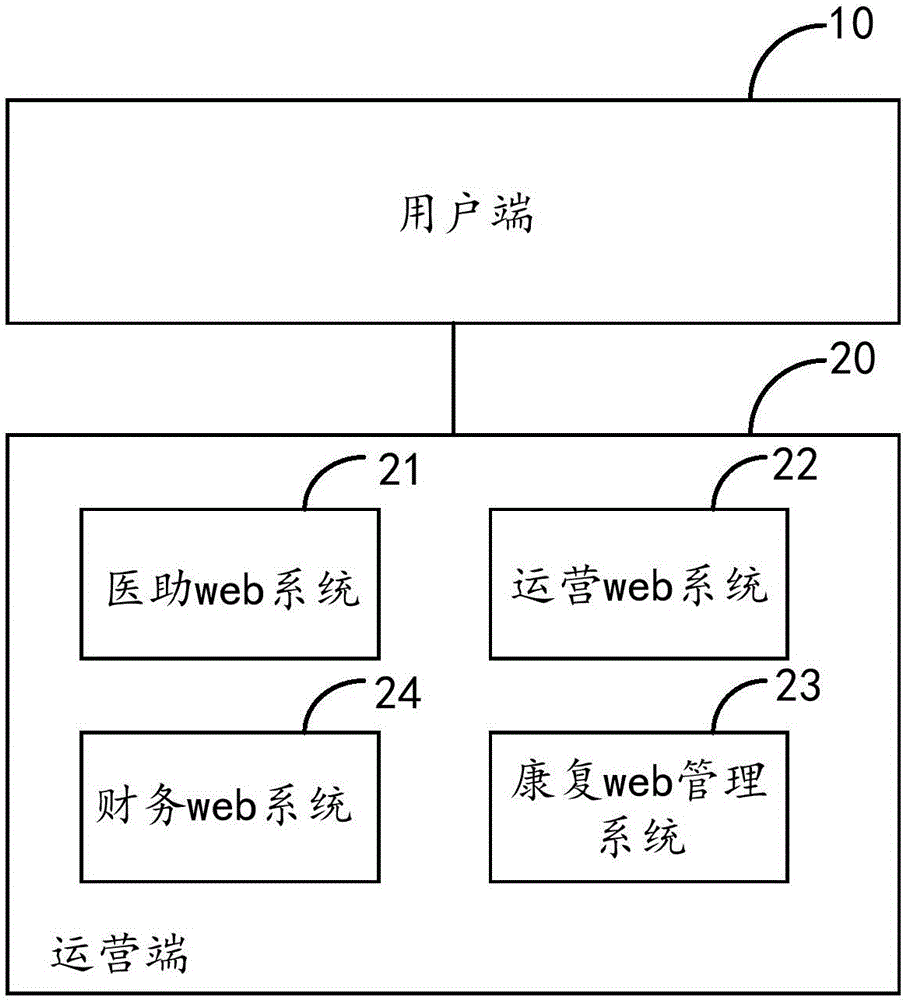 Medical transfer treatment and rehabilitation system and method