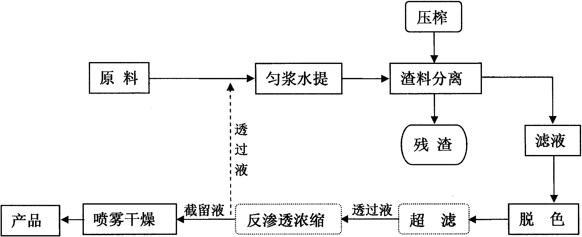 Method for efficiently preparing stachyose from stachys sieboldii