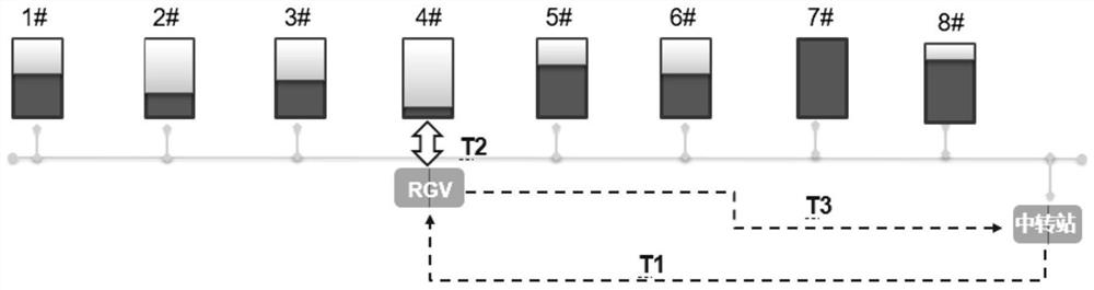 Method for calculating transfer trolley scheduling task in real time