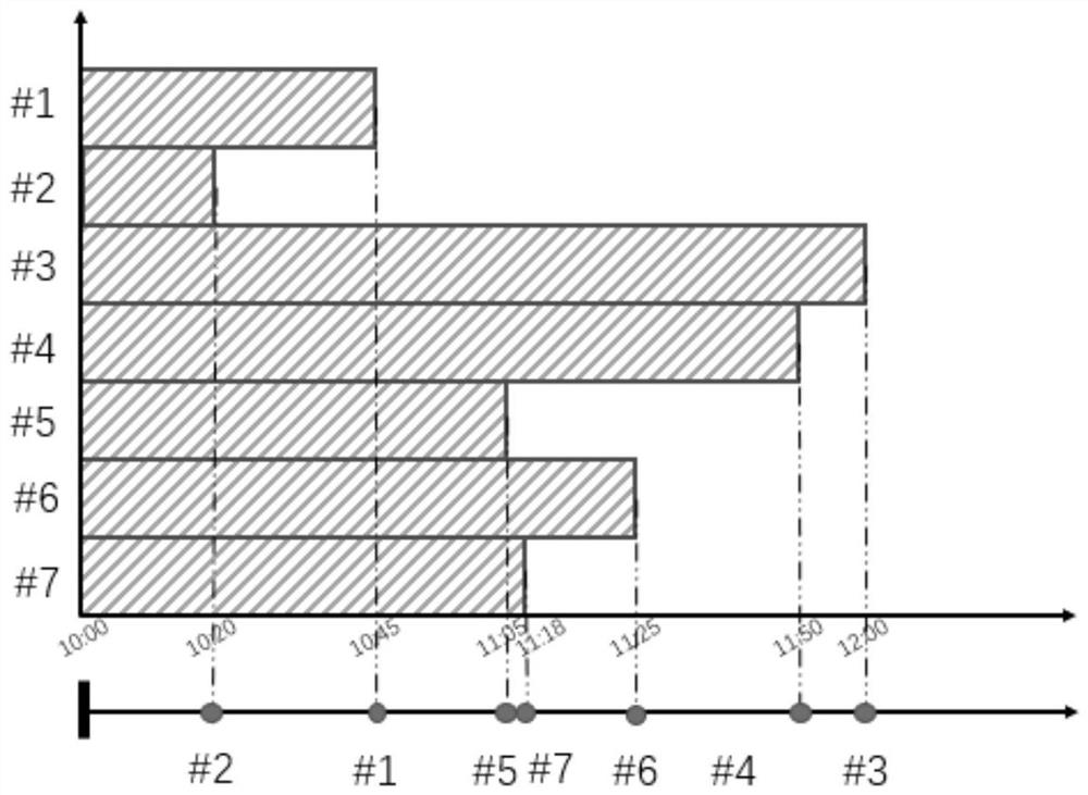 Method for calculating transfer trolley scheduling task in real time