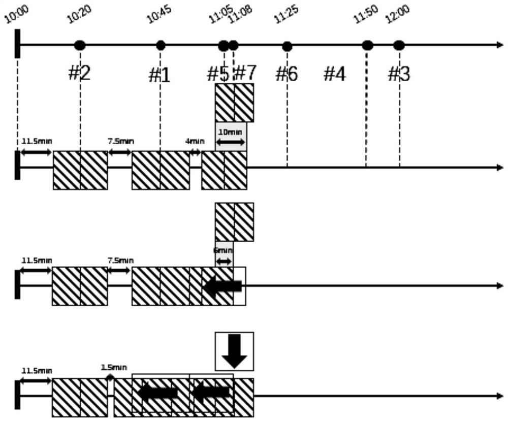 Method for calculating transfer trolley scheduling task in real time