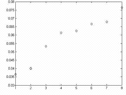 Gas detection method