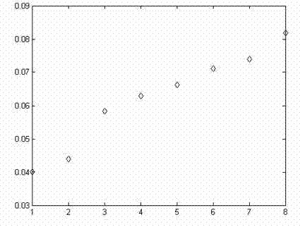 Gas detection method