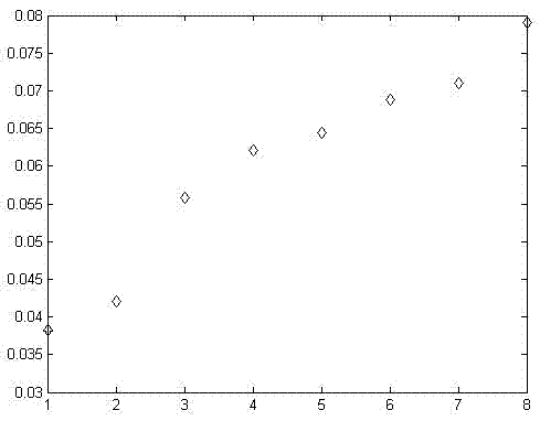 Gas detection method