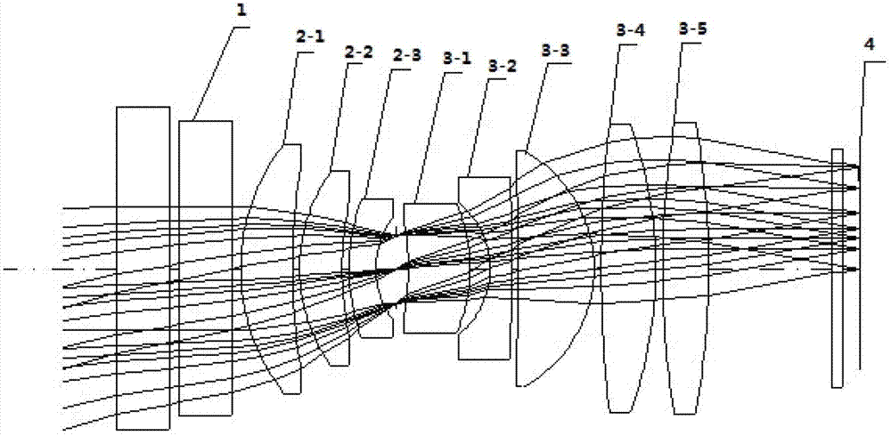 Near-infrared aircraft attitude and position measurement objective lens system