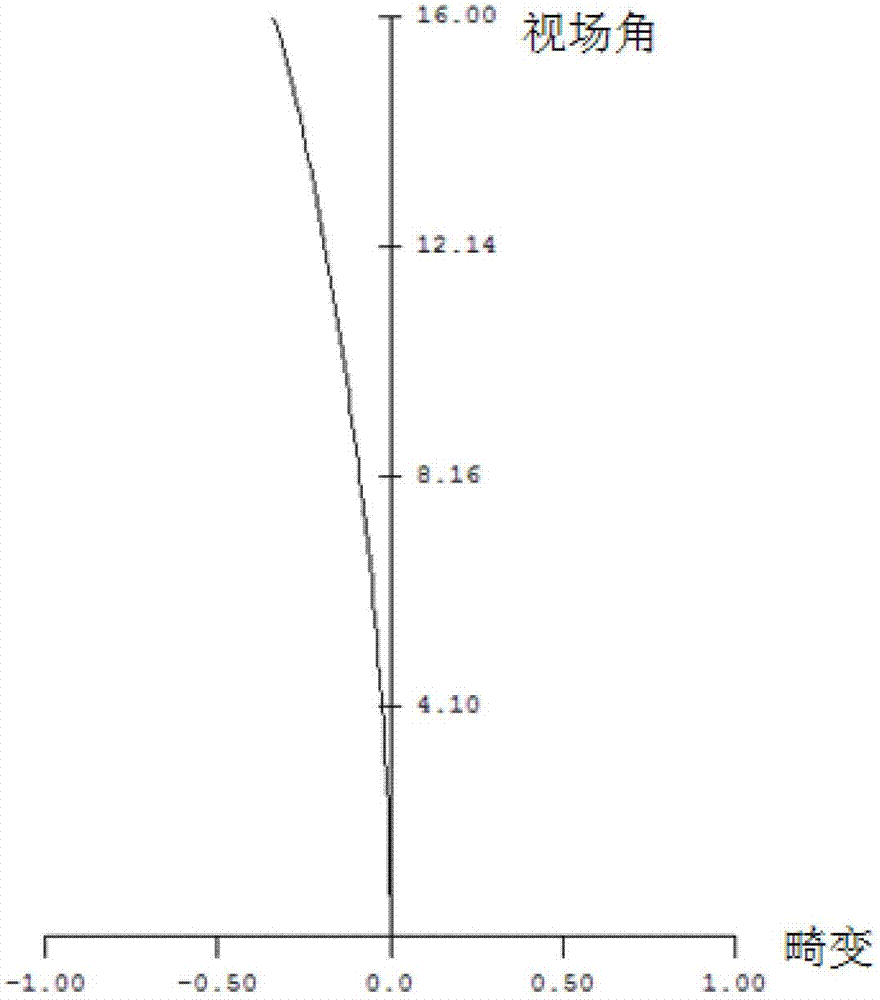 Near-infrared aircraft attitude and position measurement objective lens system