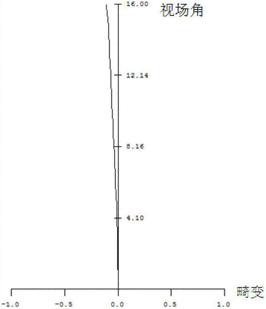 Near-infrared aircraft attitude and position measurement objective lens system