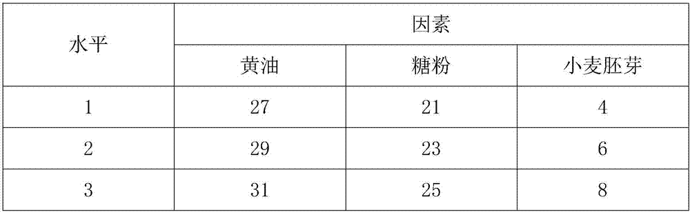 Manufacture technology of quick-frozen germ cookies