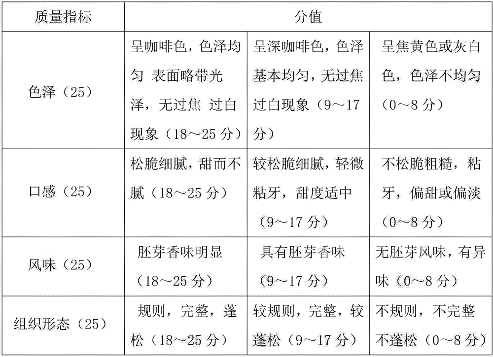 Manufacture technology of quick-frozen germ cookies