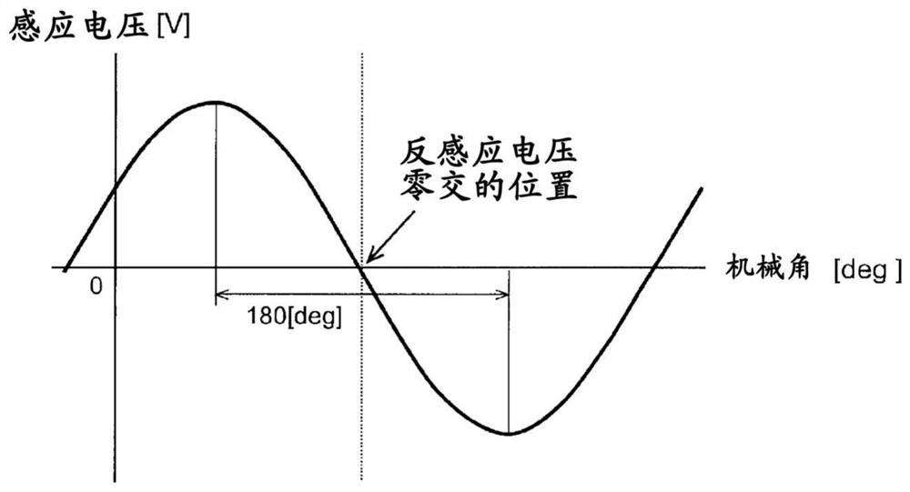 single phase motor