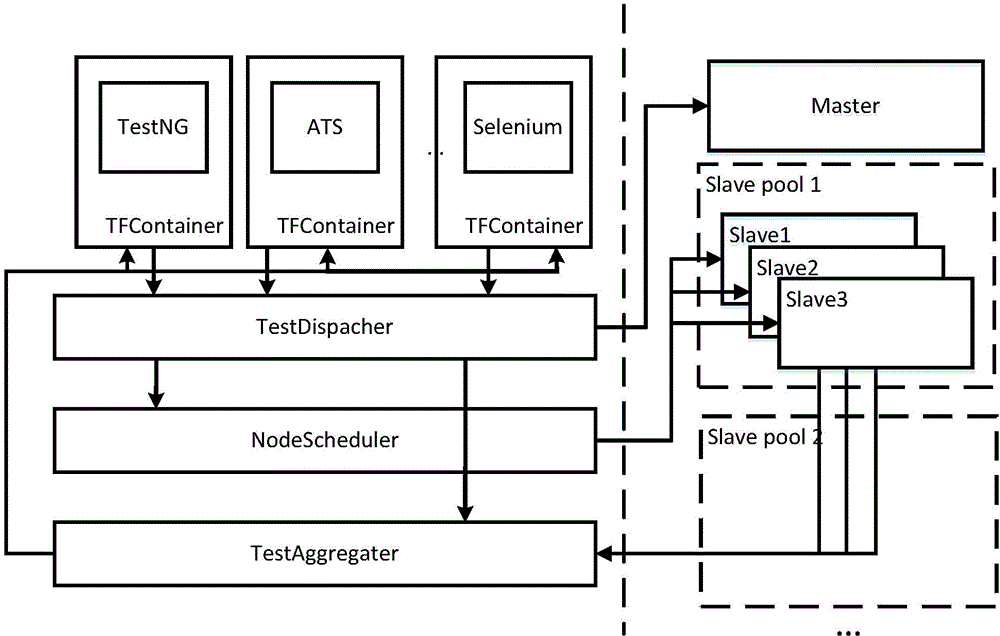 Test method and device