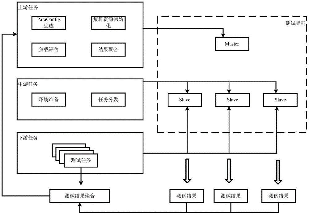 Test method and device