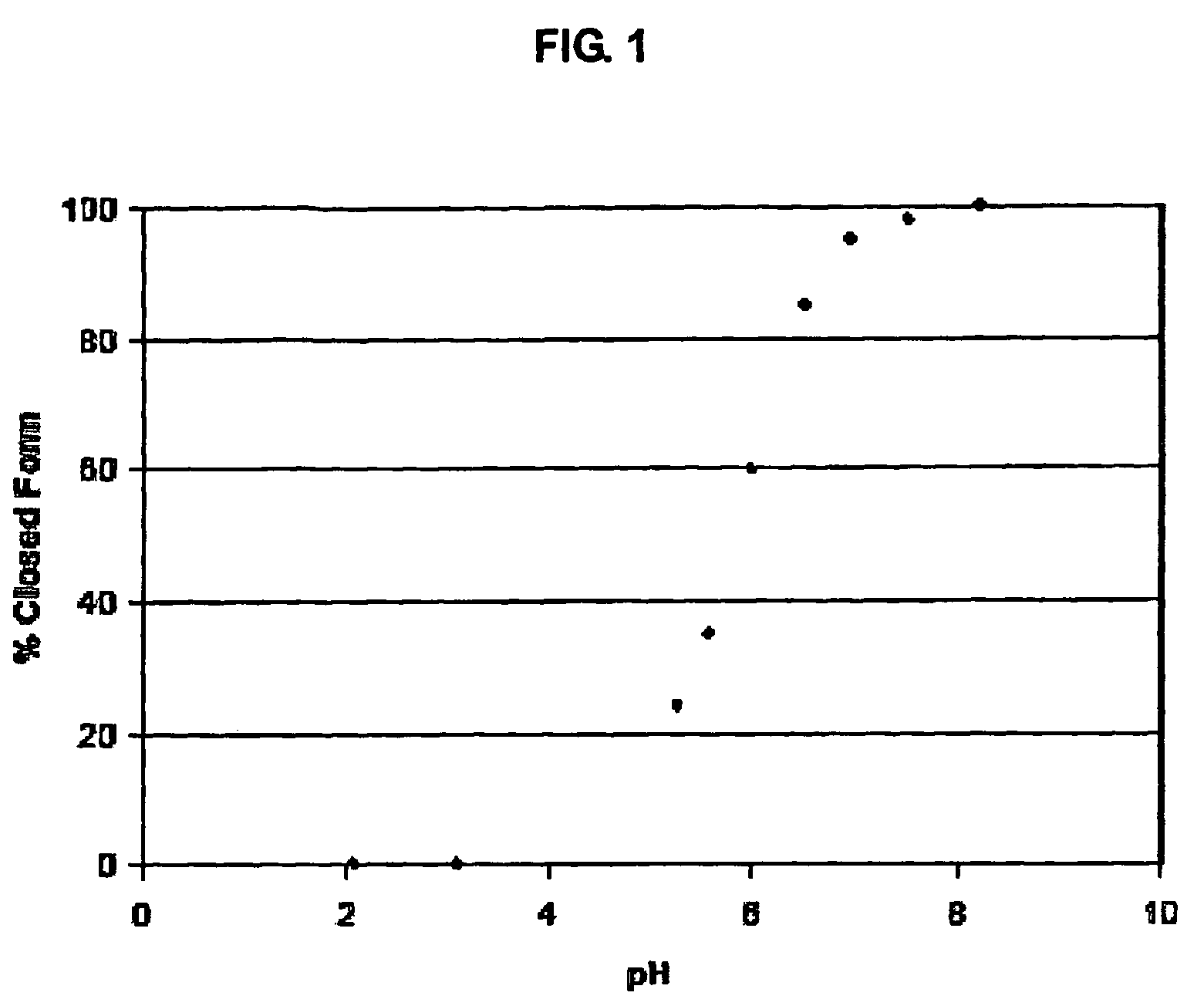 Heterocyclic boronic acid compounds