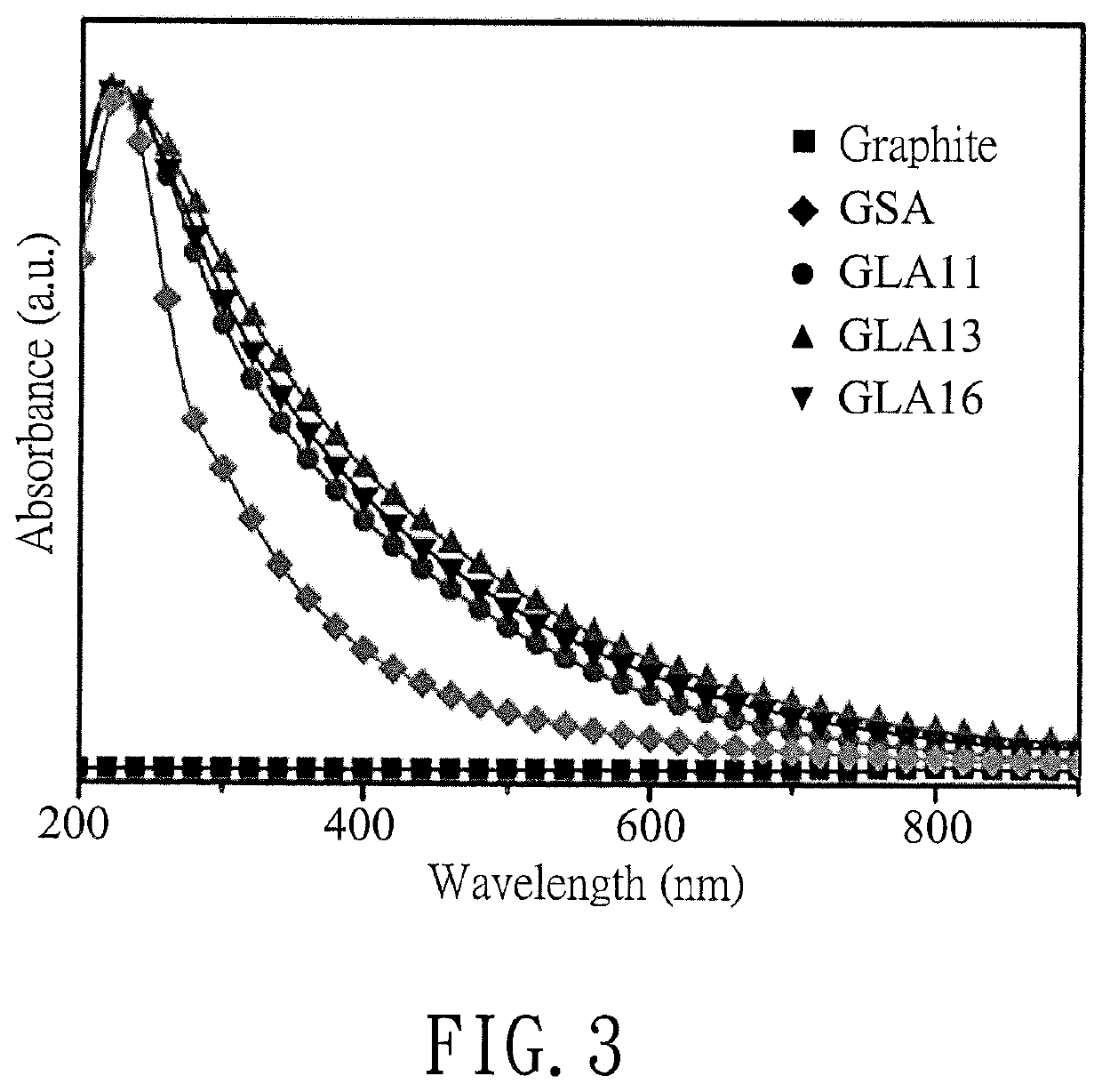 Reduced graphene oxide-based biosensor and use thereof