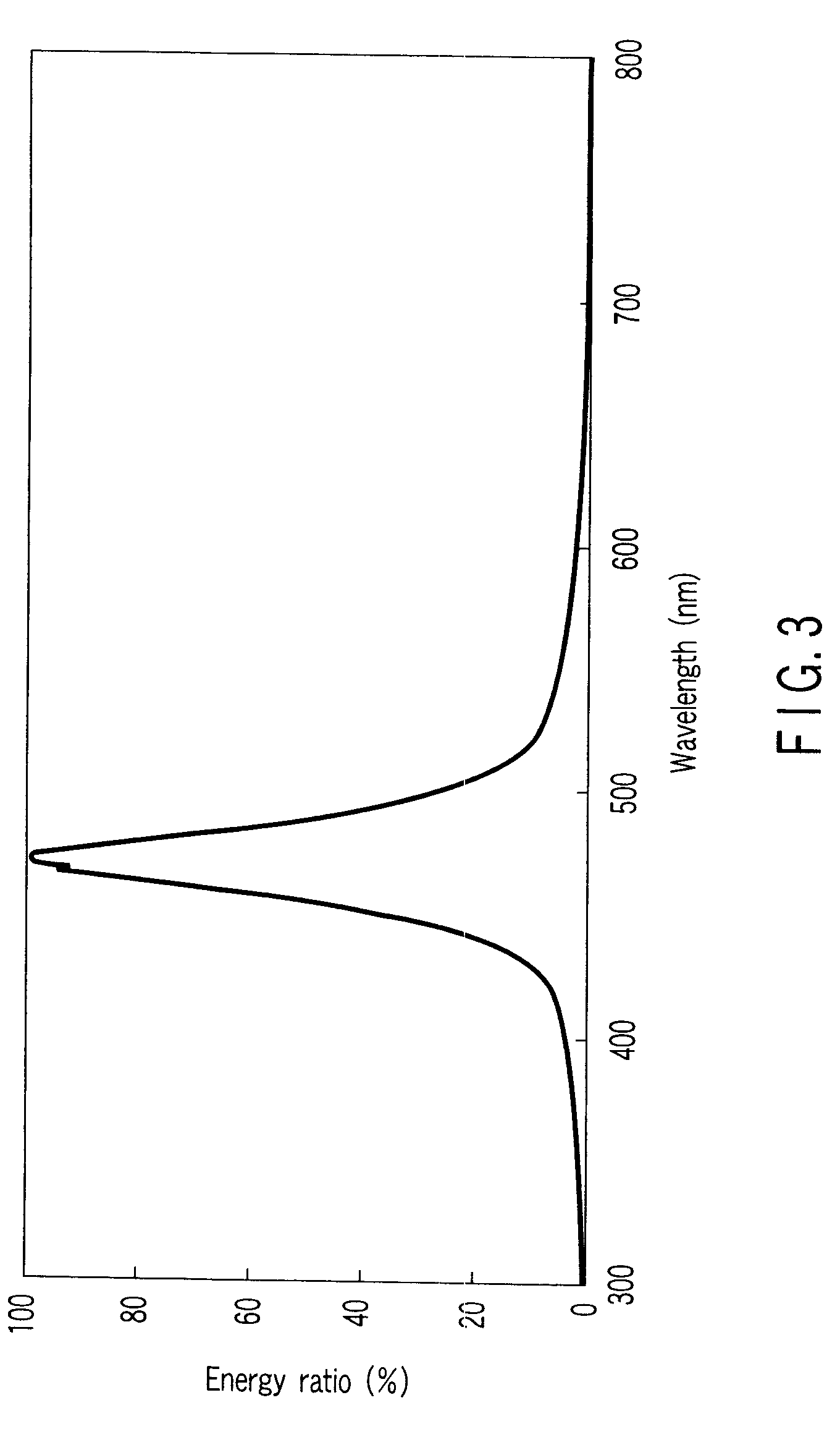 Photocatalytic material, photocatalyst, photocatalytic product, lighting apparatus, and method of producing photocatalytic material