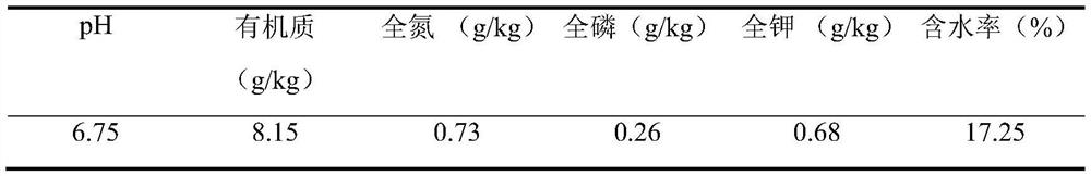 A method for maintaining soil fertility and controlling soil heavy metal content in an organic corn production system