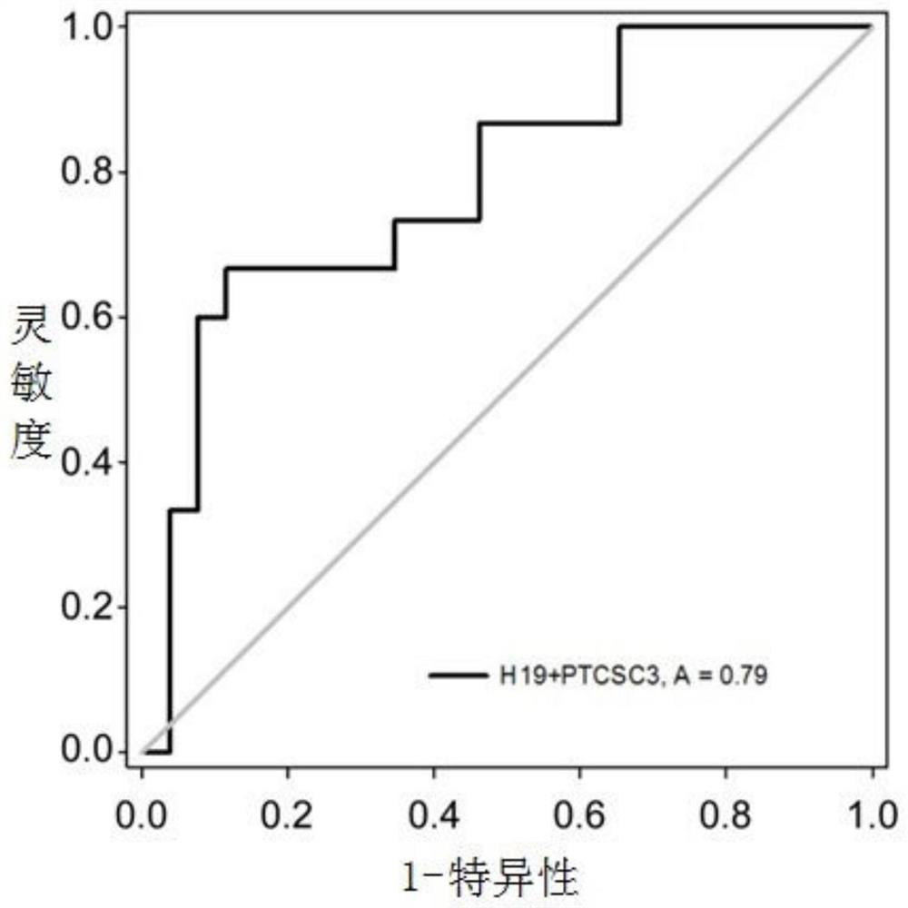 A cancer combined diagnostic marker and its application