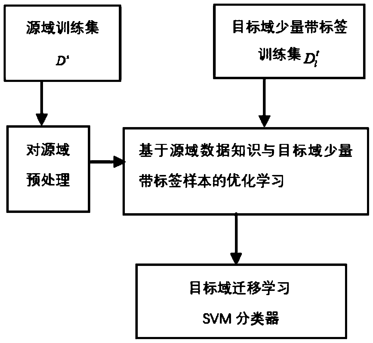 Mobile heat supply unit fault diagnosis method