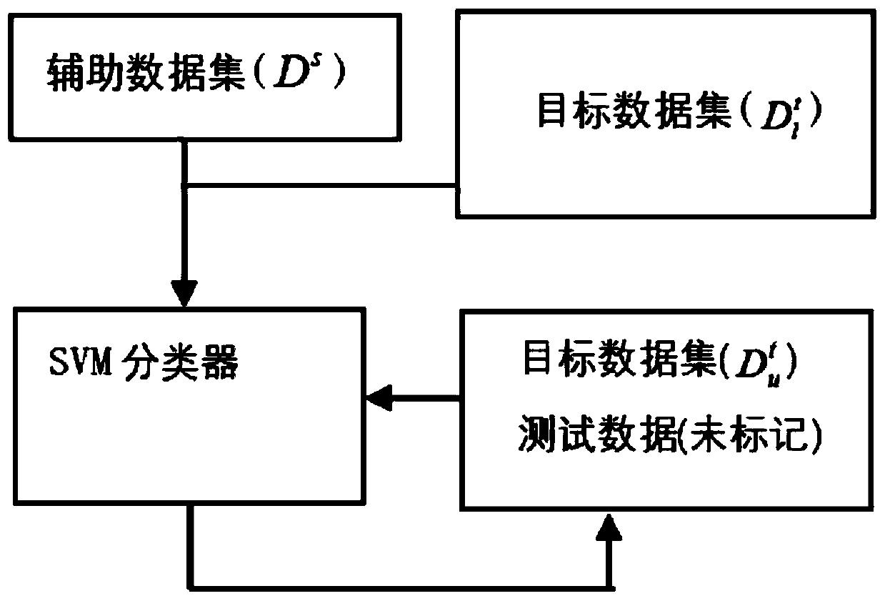 Mobile heat supply unit fault diagnosis method