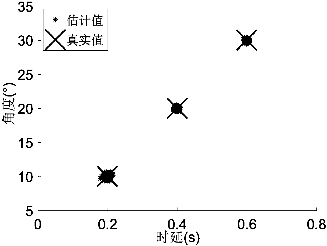 Multipath parameter estimation method for real value parallel factoring