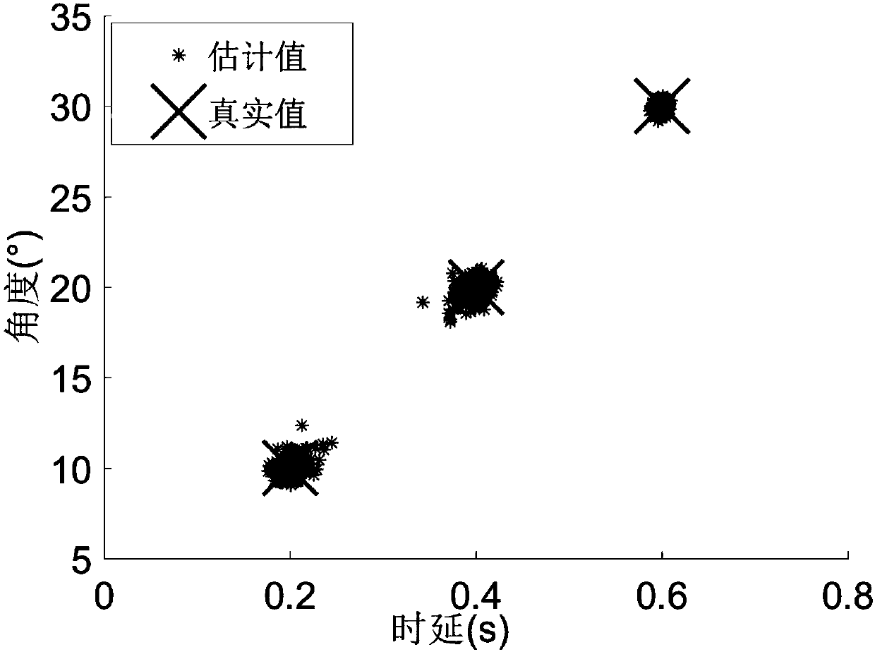 Multipath parameter estimation method for real value parallel factoring