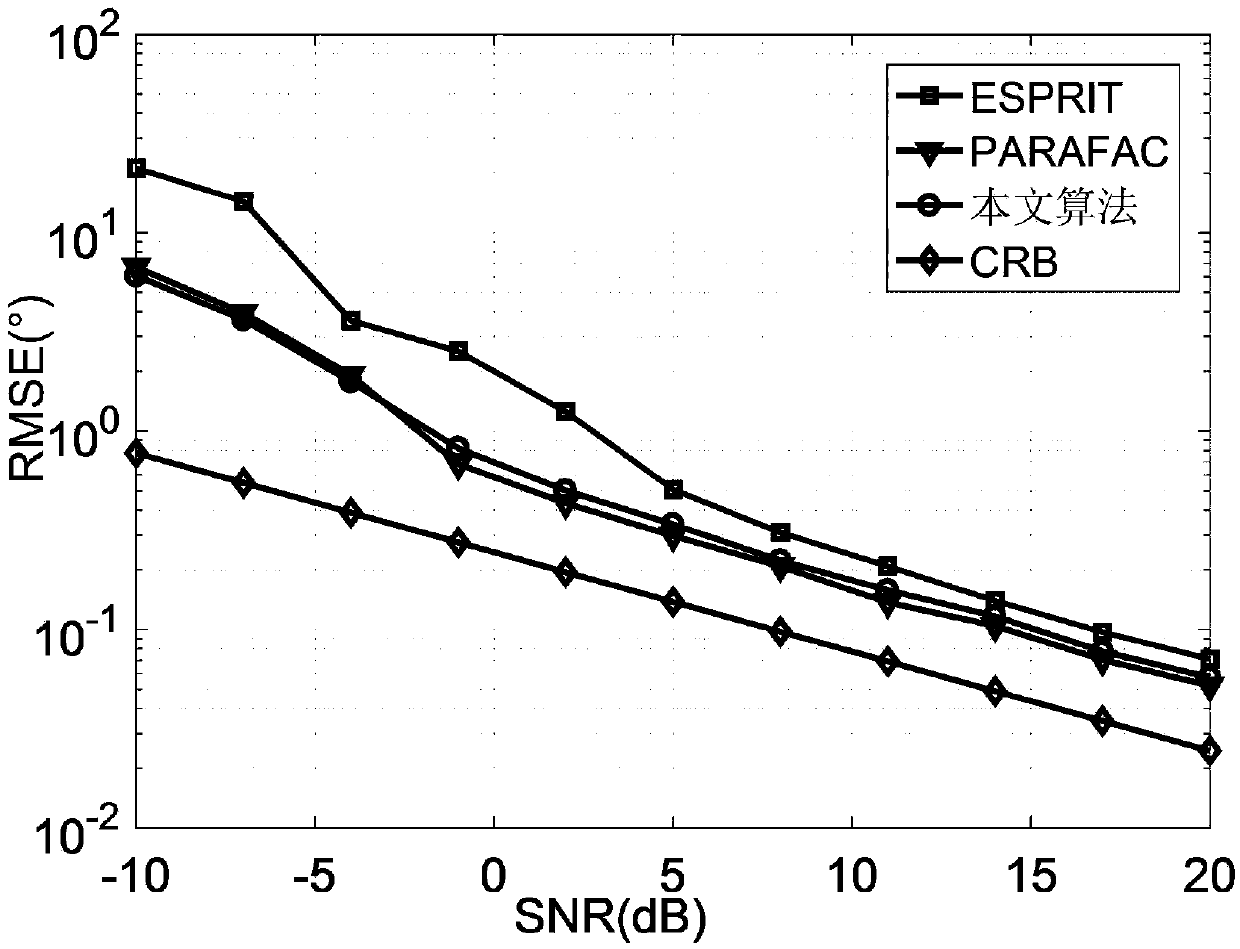 Multipath parameter estimation method for real value parallel factoring