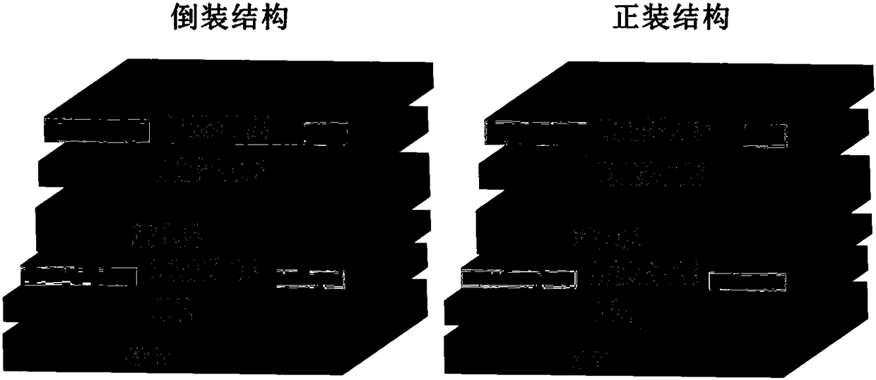 Block copolymer with naphthalene bisimide and indacen cyanindanone as main chain structure and application of block copolymer in organic photovoltaic device