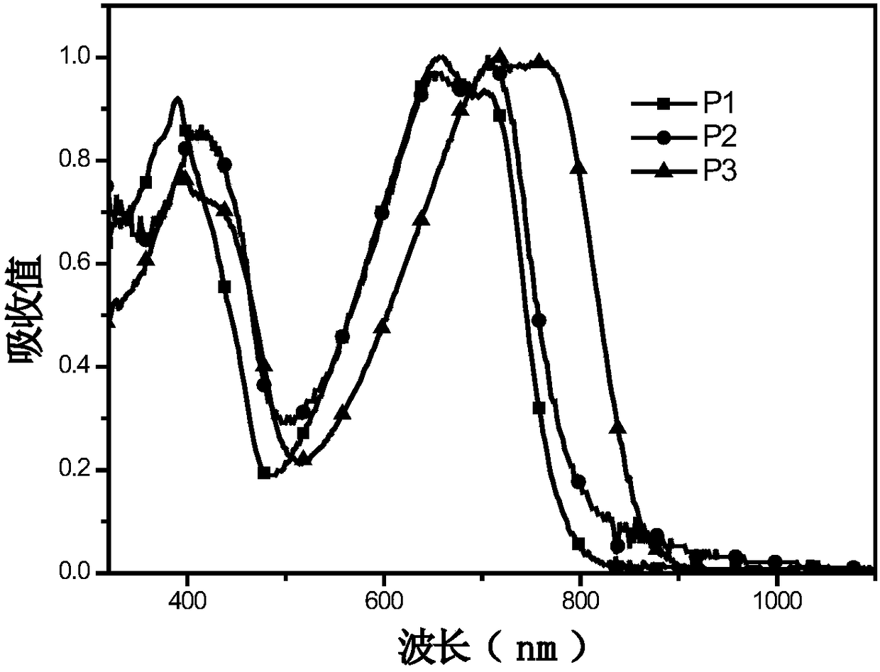 Block copolymer with naphthalene bisimide and indacen cyanindanone as main chain structure and application of block copolymer in organic photovoltaic device