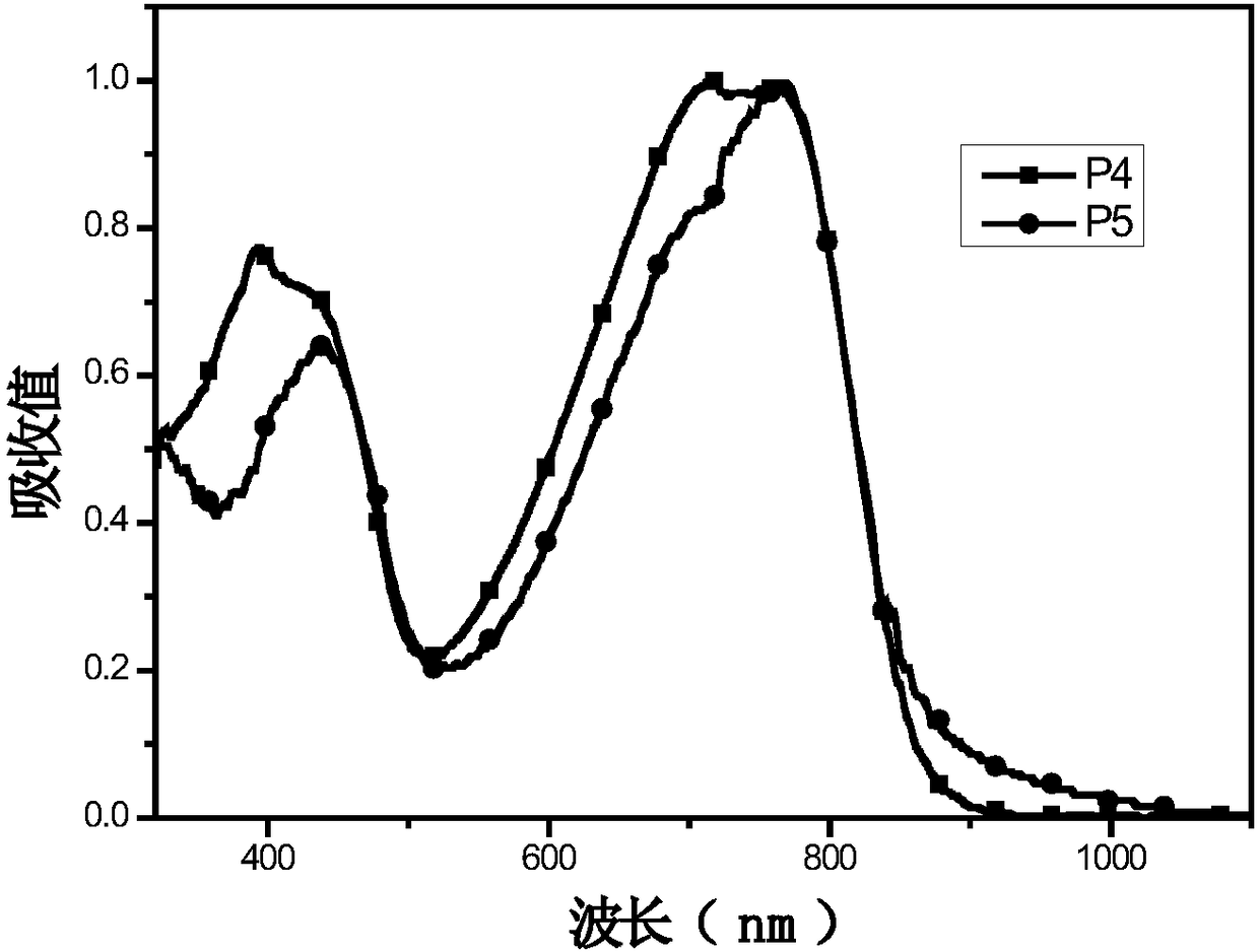 Block copolymer with naphthalene bisimide and indacen cyanindanone as main chain structure and application of block copolymer in organic photovoltaic device