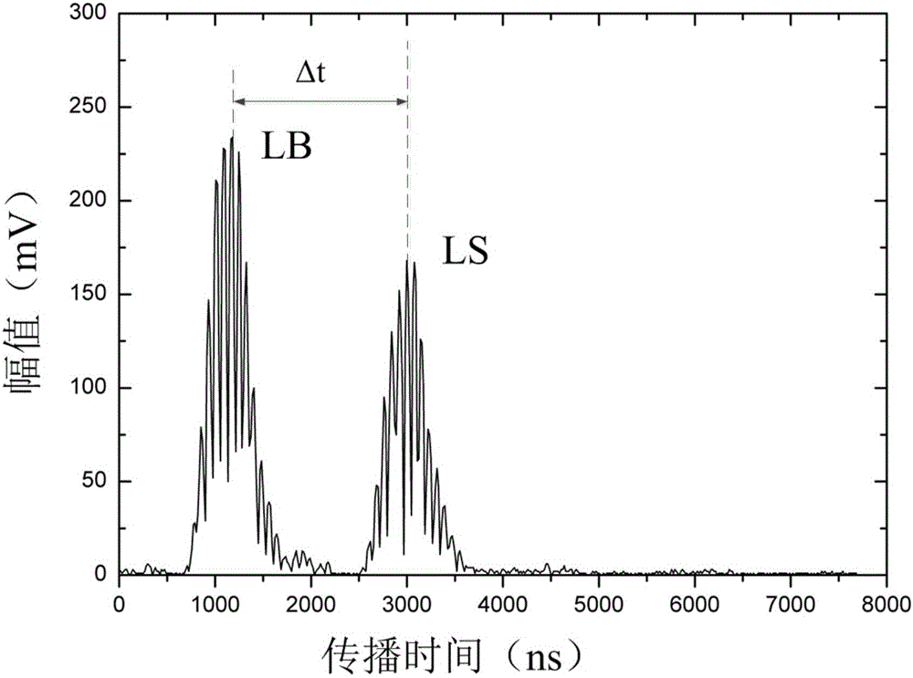 Product parameter ultrasonic on-line measuring method in co-injection